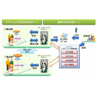 りそな銀とNTTデータ、コミュニケーションロボによる顧客対応実験を開始 画像