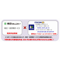 東急コミュニティーとイッツコム、通信＆電力提供サービスで業務提携 画像