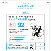 今日の水没・破損・紛失のキケン度は？　KDDIが「スマホ災難予報」配信 画像