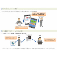 ケータイ活用型の業務クラウド「αUC」、NTT東日本が提供開始 画像