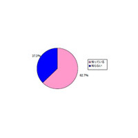 クリック募金、携帯サイトリンクがきっかけ約4割——MMD研究所調べ 画像