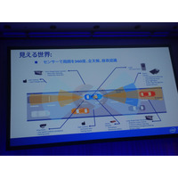 自動運転で脚光浴びる「Vehicle IoT」 画像