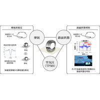 世界初！タイヤから路面状態を判別するセンシング技術を実用化……ブリヂストン 画像