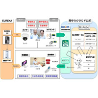 IoTと顔認証技術を活用した「高齢者見守りサービス」の実証実験を開始 画像