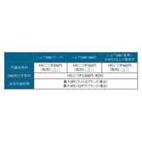 音声投稿コミュニティサイト こえ部 9月30日サービス終了へ Rbb Today