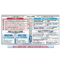 自宅でスマホを使わない日をつくろう……東京都教育委員会が「SNS東京ルール」策定 画像