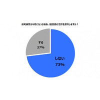 就活の実態……7割が6月解禁を「守らない」 画像