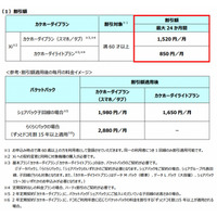 ドコモのシニア層向けキャンペーン「はじめてスマホ」が好評で、再度実施に 画像