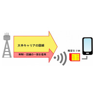 東京都が「格安SIM」の注意ポイントを発表 画像