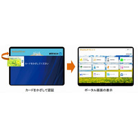 ICカードをかざしてログイン、NTT東がシニア利用のトライアル実施 画像