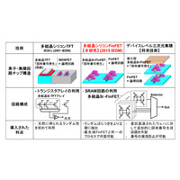 半導体チップの偽造を防ぐ「ICの指紋」、産総研が低コスト化に成功 画像