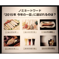 今年もっとも話題を集めた“食べ物”は？ 画像