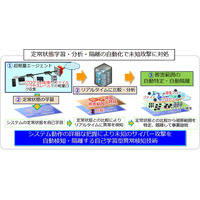 AIを活用し未知のサイバー攻撃を自動検知、NECの新技術 画像