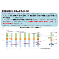 15年後に40万円増！保護者の関心集める国立大学の授業料!! 画像