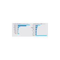 2008年第1四半期はアメリカでWebベースのマルウェアのホスティングが急増〜ソフォス調べ 画像