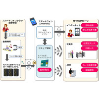 スマホをキャッシュカードに……日立が新サービス開始 画像