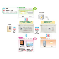 大地震発生時の通電火災を防ぐ、感震リレー付ホーム分電盤が登場 画像