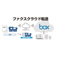 ブラザーの複合機・スキャナ、クラウドストレージ「Box」に対応 画像