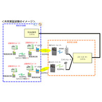 東京電力と東京ガス、スマートメーターの活用で共同実験 画像