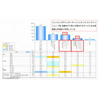 フリーWi-Fiでもネットバンキング利用、約1割存在……セキュリティ意識調査 画像