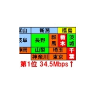 【スピード速報】千葉が栃木をおさえてアップロード速度No.1！ 静岡が3位に、東京は4位に沈む 画像