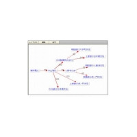 滋賀銀行、富士通製ビジネス情報ナビを導入〜地域ビジネスの相関図を自動で「見える化」 画像