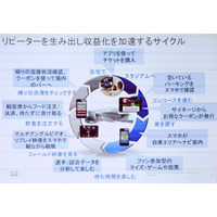 IoTがもたらす未来とは？…スマートシティ 画像