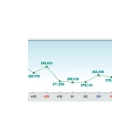 GWに入りWinny→Shareの傾向が加速？〜ネットエージェント、GW期間のP2Pソフト利用者動向を調査 画像