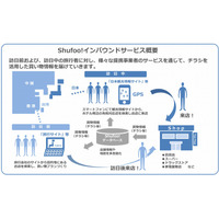 電子チラシ「Shufoo!」、インバウンド事業を展開へ……訪日客向けサービスを開始 画像