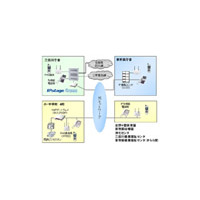 OKI、佐賀県神埼郡吉野ヶ里町の新IPテレフォニーシステムを構築 画像