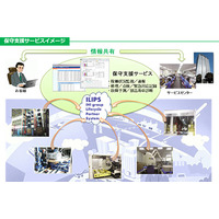 物流設備の故障をIoTとビッグデータで事前把握……クラウド型設備保守支援サービス 画像