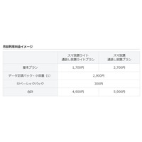 ソフトバンク、月額2,900円で1GBのデータ定額プラン発表 画像