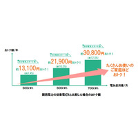 年間で最大7,776円を割引！ ケイ・オプティコム、電力小売「eo電気」の申し込み受付を開始 画像