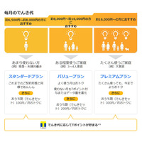 ソフトバンクでんき、プランや割引内容を発表……28日より受付スタート 画像