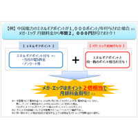 エネルギアと中国電力、「メガ・エッグ でんき割メニュー」提供開始 画像