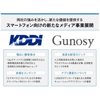 KDDIとGunosy、スマホ向け新メディアを2016年夏からスタート 画像