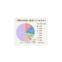 意外!?　いまどき家庭は「門限なし」過半数 画像