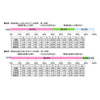 勉強を教えてほしい芸能人はこの人！……小中高生 画像