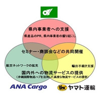 三重県が県産品のアジア販路拡大で打ち出した秘策とは？ 画像