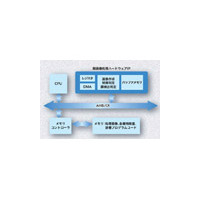 OKI、顔検出エンジンの一部をLSI化〜処理能力の低い組込機器でも高速実現 画像