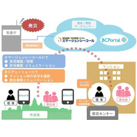 災害時に住民の「共助」をうながすマンション向け危機管理ソリューション 画像