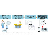 近畿大学、全国コンビニで卒業証明書などが取得可能に……NTT西日本のサービスを導入 画像