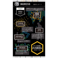 「Ingress」が3周年、ポータル数はすでに500万を突破 画像