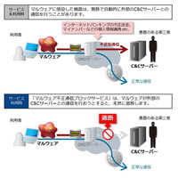 マルウェアによる不正通信を自動ブロック、OCNが無料提供を開始 画像