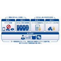 ALSI、情報漏洩対策「InterSafe ILP」を月額200円から提供 画像