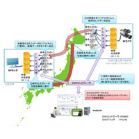 「さっぽろ雪まつり」8Kライブ映像を大阪に配信……NICTとNEC 画像