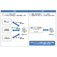 オンライン警備と通信回線をセットで提供、「ALSOK光」開始 画像