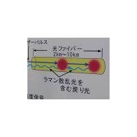【富士通フォーラム2008 Vol.15】光ファイバーでiDC内の温度をリアルタイム測定 画像