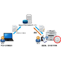 情報漏洩リスクを低減……エプソンが認証印刷オプションを提供へ 画像