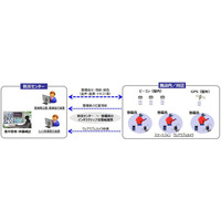 パナソニック、成田空港で次世代警備システムの実証実験 画像